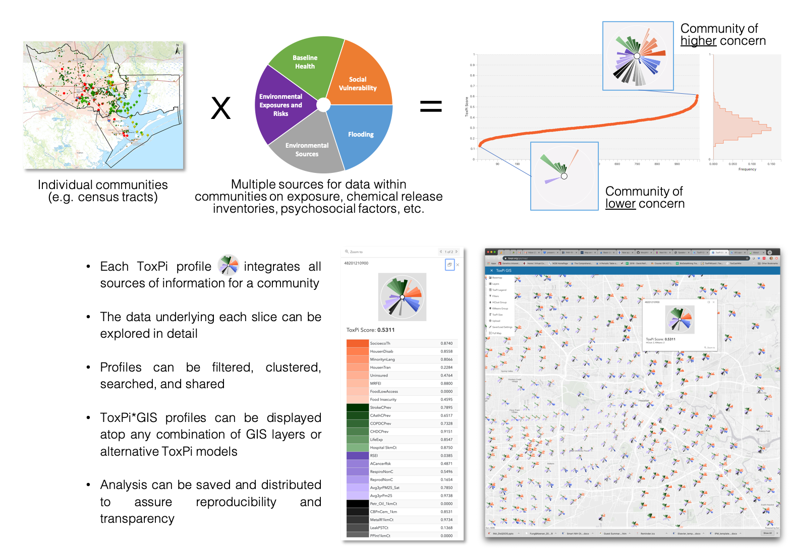 https://toxpi.org/gis/webapp